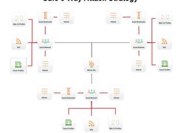 create more than 200 web2 and forum profiles with dofollow links big1