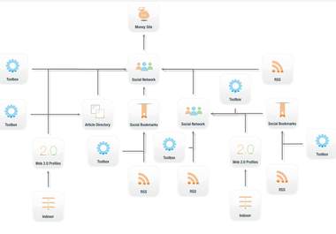make Web 2 Sites Link Pyramid  With 215 High PR Backlinks big1