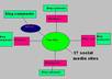 create LINKWHEEL of ZeroBoard  Sites 1000 edu backlinks and 6 2point0 blog and blast them with 2000 backlinks building you a Linkwheel small1