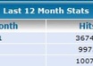 give you unlimited website traffic for 1 month