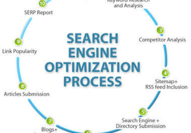 build ENORMOUS amount of Hyper Quality Backlinks that will stuck for long and provide instant link juice big1