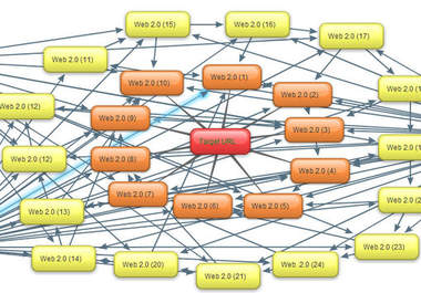 create POWERFUL link pyramid with web spokes and thousands of verified backlinks Incredible Deal big1