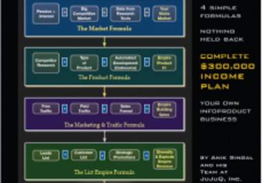 give you the Empire Formula Internet Marketing Income Plan plus Bonuses totalling 350pgs big1