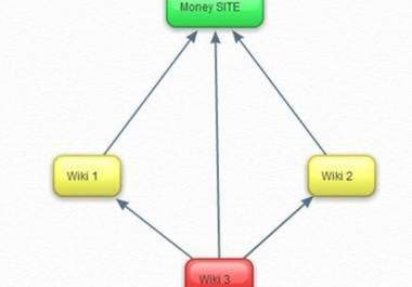 create an Edu backlinks pyramid push with 3 layers to your main website and backlink the layers to push the edu back links power to target big1