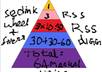 make 60+ manual links with RSS Micro Niche Blog