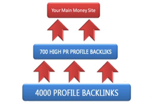 create a 5700 backlinks pyramid with xRumer big1