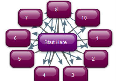 manage a Penguin Update Killer Manual LINKWHEEL Having 10 Dofollow Hpr Blogs One Month Ranking Results Best for Medium Competitive Keywords big1