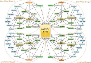 seNUKE X your site for 500 to 1000 backlinks and bring to the 1st page Google big1