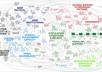 create a Mindmap of any idea or decision you come up with