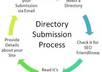 do Web Directory Submission 300 SITES Including top sites like Dmoz,musicmoz,botw etc with excel sheet report proof