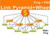 create Link PYRAMID + link wheel = push with unique articles best offpage pyramid for your website