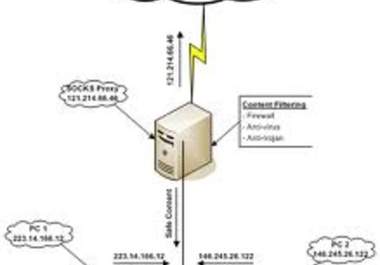send you hundreds of working proxies to your email multiple times a day for 4 weeks big1