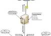 send you hundreds of working proxies to your email multiple times a day for 4 weeks