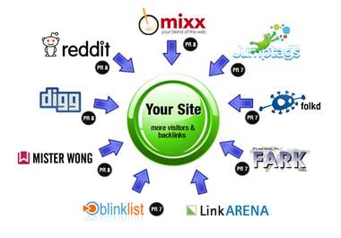 register, spin, submit  and ping your site MANUALLY to 100 Social Bookmarkings big1