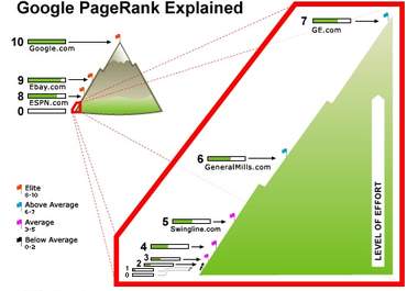 teach you exactly how to take a brand new domain with a Google PR of N/A or 0 to a google PR5+ in 30 days big1