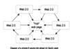 create a Powerful Seo DoFollow LINKWHEEL