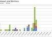 monitor which hours and date you have the most tweets retweets mentions reporting on bar chart