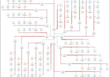 give you the most complex SenukeX Linking Diagram Template, high quality seo backlinks big1