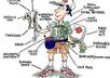 send you instructions on how to make your own Emergency Preparedness 7 Day Survival Kit