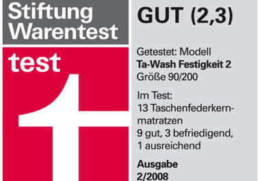 post on 20 German Blogs big1