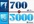 get you 5000 TWITTER followers or 700 facebook likes  in less then 8 hours no need for pass