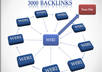 make a advanced linkwheel caled MAGNET with 10 web 2 sites along with 5000 links point to them