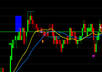 give you my Emini strategy small1