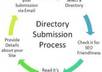 do manually and submit your website to 303 top PR5 to PR2 Directory site small1