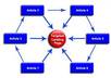 Web2 and linkwheel