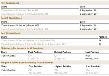 give you personal self publishing advice big1
