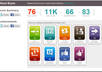 get You A 1 Klout Vote And Teach You To Get K+ 10 Votes Daily