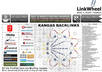 build Kangas Backlink Pyramid, Web2,0 profle based, PR5+ forum profile extra, also Linkwheel in a systematic way