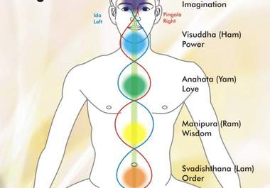 balance your Chakras with Distance Healing Reiki One hour session big1