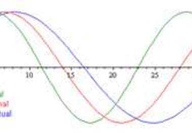 provide you with your biorhythm chart and reading by tomorrow big1