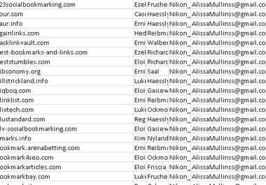create 200 New Social Bookmarking Accounts to The Top 200 Bookmarking Sites big1