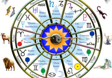send your Full Horoscope with Ancient Indian Astrology based on Sun, Moon, planets which gives Accurate Details of yours Future Life big1