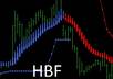 sent you forex hbf trading system for mt4 platform