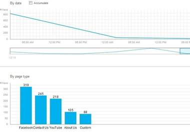give to you video with Analytics of last year of your Mobile App i was Created for you big1