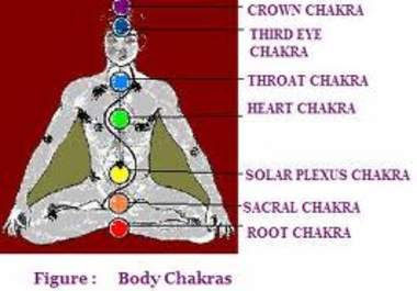 perform a distant reiki healing session to balance your chakras big1