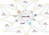 create a super LINKWHEEL from 6 PR6 to PR9 Web Props and then Index the Links