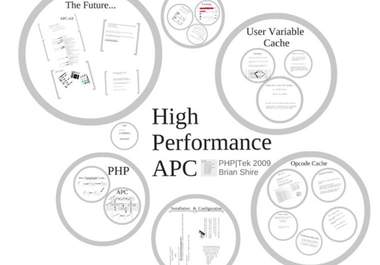 install the APC alternative php cache on your vps server big1