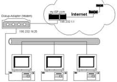 give you a fresh proxy list big1