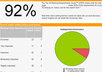 prepare a Long 60 Page SEO Report for your Website - Guaranteed Google Domination