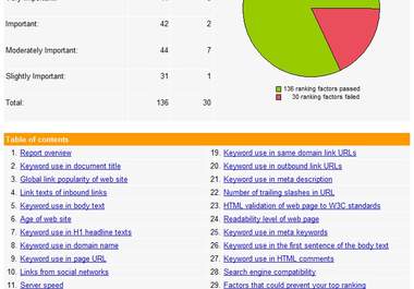write you a comprehensive SEO analysis of your site vs competitors and tell you what to do to get into the top 10 organic search results big1