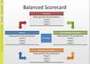help to solve your business problem, measure and improve your business performance