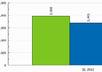 place your 125x125 ad on a high traffic young adult website for 30 days
