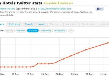 get you 1000 real twitter followers big1