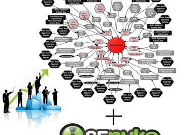senuke x high pr backlinks blast big1