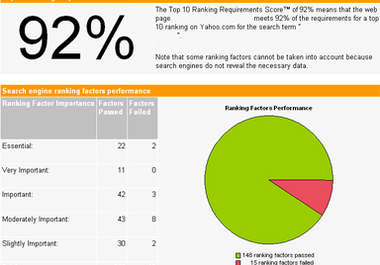 give you a market and seo report on your website with recommendations for improvement big1