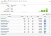 provide you with a SEMRush PRO report for up to 5 domains or keywords of your choice